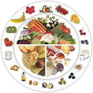 Какая калорийность белков, жиров и углеводов?